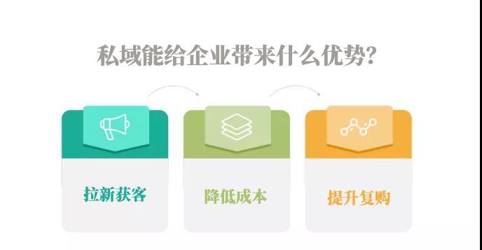 私域流量有什么優(yōu)勢